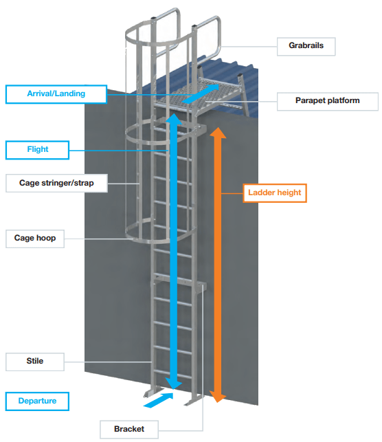 Aylesbury Industrial Roofing offering Roof Katt Ladders across Buckinghamshire